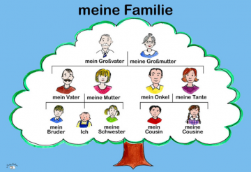 Học tiếng Đức theo chủ đề: Từ vựng về gia đình – Familie